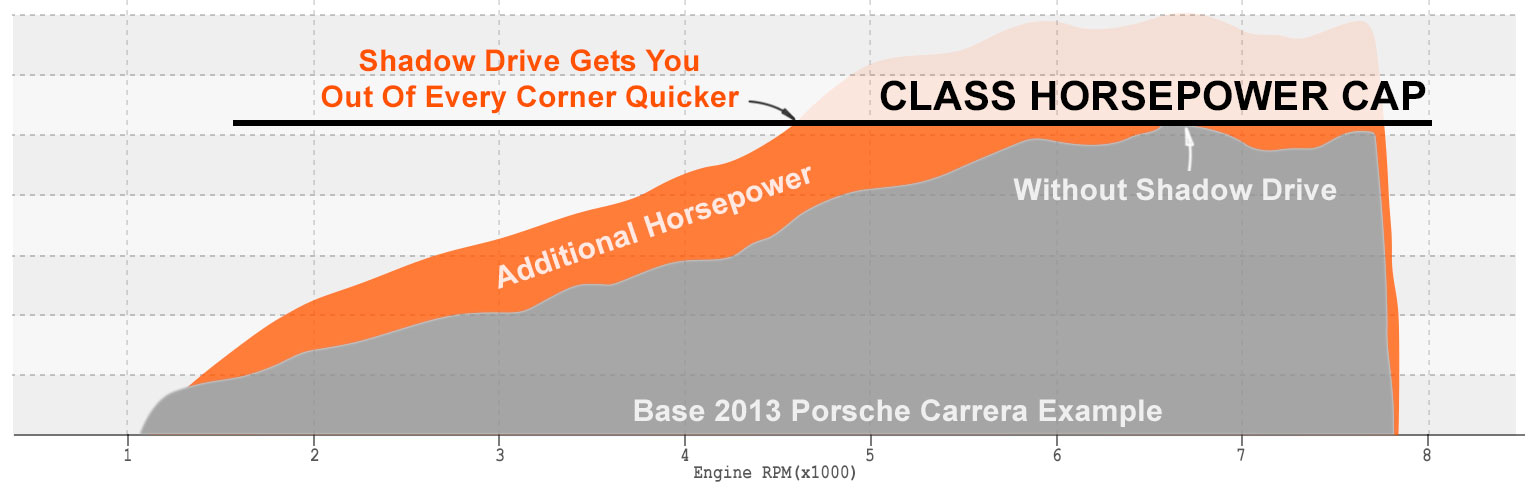 Wrumer: Turn Your Boring Car to a Racing Wizard [Explained