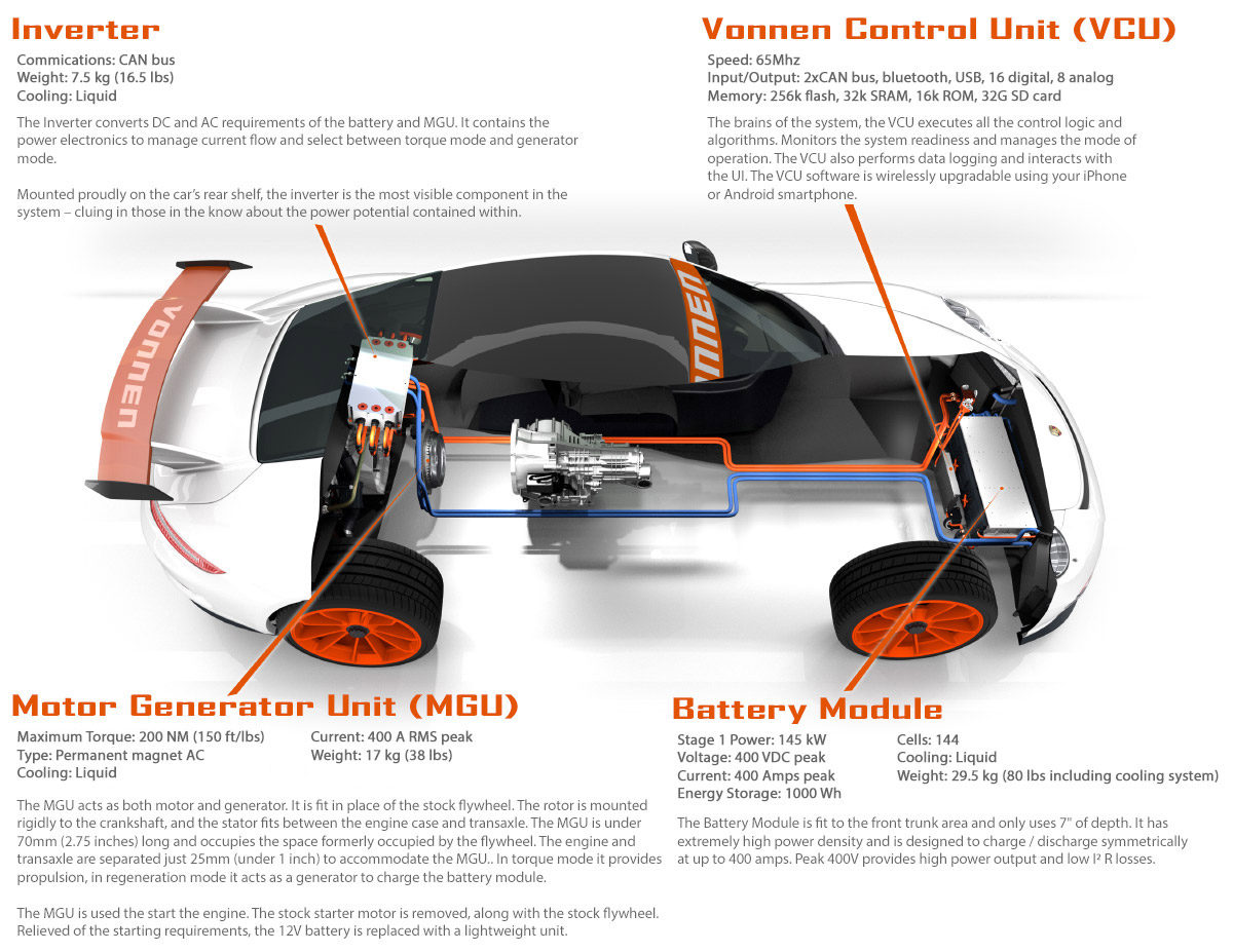 Vonnen Electric Boost Motor